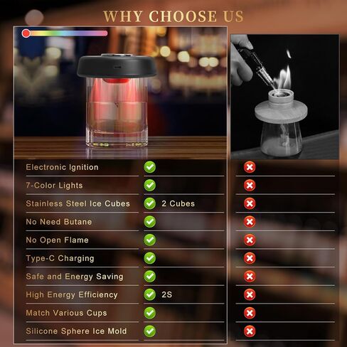 Electric Whiskey Smoker Kit with 7-Color Lights, 6 Flavors Wood Chips Cocktail Shaker with Sphere Ice Mold & Stainless Steel Ice Cubes, Old Fashioned Smoker for Father's Day, Gifts for Him in Kuwait