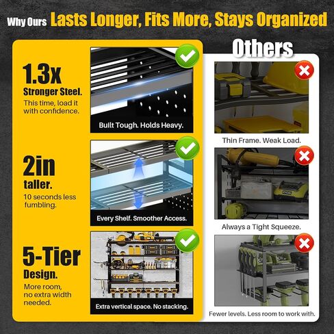 Large 5-Tier Power Tool Organizer Wall Mount, 320lbs Load Capacity Garage Storage Rack with 8 Drill Holders, 34" Heavy Duty Metal Utility Shelf, Holds Over 30 Tools for Garage Workshop in Kuwait