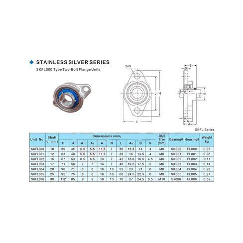 تحمل العلب SKFL004 رمح 20 مم SSKFL004 الفولاذ المقاوم للصدأ وسادة كتلة S KFL004 محامل محمولة in Kuwait
