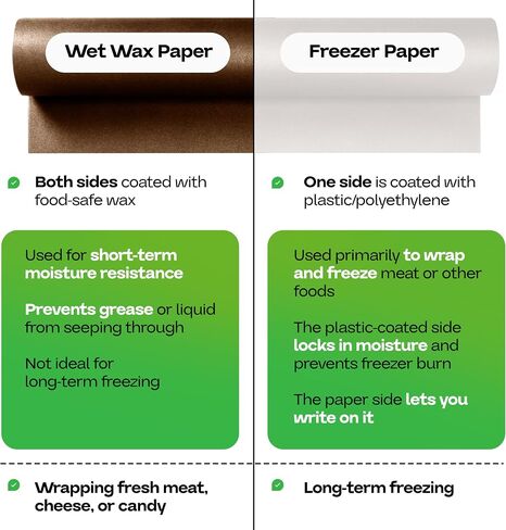 Brown Wet Wax Paper Roll 24" x 900' - USA-Made Moisture-Repellent Cooking Paper for Packing, Storing & Freezing - Heavy-Duty Food-Safe Wrapping Material for Meat, Cheese & Baked Goods by IDL Packaging in Kuwait