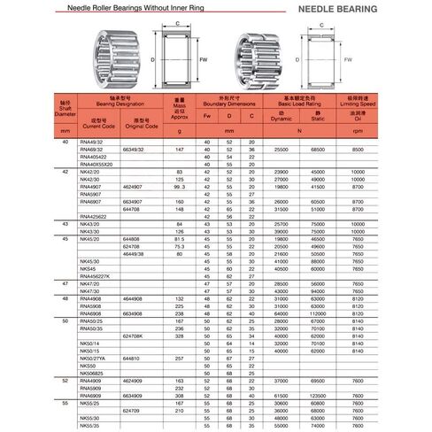 Needle Roller Bearings NK45/20 Bearing 45x55x20 mm Solid Collar Without Inner Ring NK4520 in Kuwait