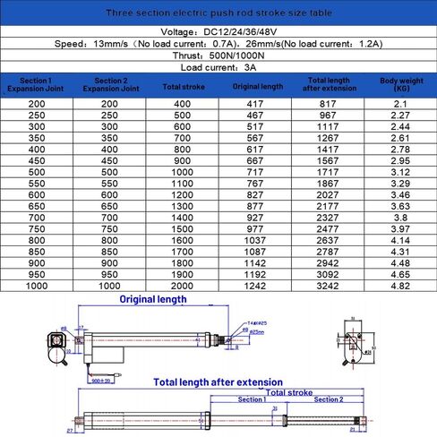 Linear Actuator 12V/24V/36V/48V Linear Actuator 2000mm 1300mm 1000N Linear Actuator Electric Fast Long Stroke with end Switch(1500mm,13MM PER SECOND1000N_36V) in Kuwait