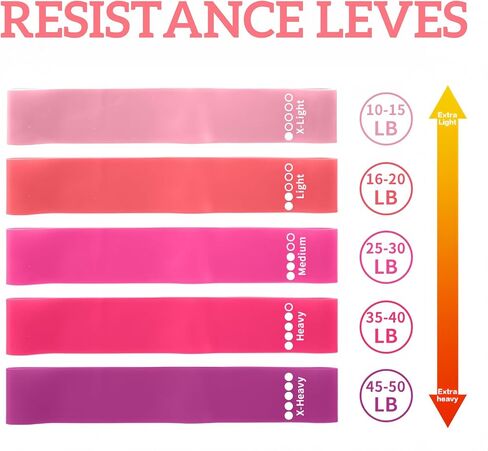 Resistance Loop Exercise Bands for Workout, Set of 5 in Kuwait