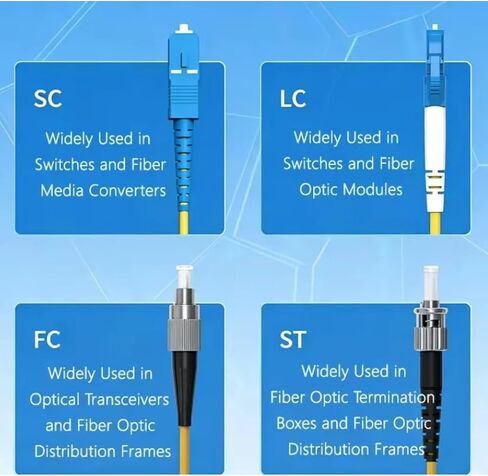SC LC FC ST OS2 Fiber Jumper Duplex multimode LSZH 2.0mm(LC to LC; 15M; Duplex) in Saudi Arabia