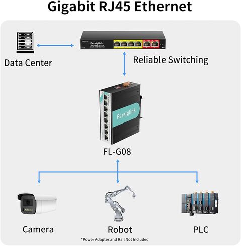 8 منافذ جيجابت صناعية DIN-Rail محول شبكة صغير، التوصيل والتشغيل | 2 منفذ جيجابت للوصلة الصاعدة، سعة تحويل 16 جيجابت في الثانية، محول إيثرنت بتصنيف IP40 (-40 إلى 176 درجة فهرنهايت)، تشغيل/إيقاف منع عاصفة البث in Kuwait