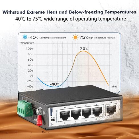 5 منافذ Mini Gigabit Industrial DIN-Rail Switch، 4 x 100/1000Mbps Ports، 1 Gigabit Uplink، Din Rail & Wall Mount متضمن، IP30 غير مُدار (-40 ~ 185 درجة فهرنهايت) محول إيثرنت صناعي YuLinca مقوى in Kuwait