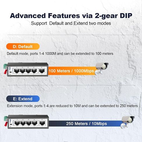 5 منافذ Mini Gigabit Industrial DIN-Rail Switch، 4 x 100/1000Mbps Ports، 1 Gigabit Uplink، Din Rail & Wall Mount متضمن، IP30 غير مُدار (-40 ~ 185 درجة فهرنهايت) محول إيثرنت صناعي YuLinca مقوى in Kuwait