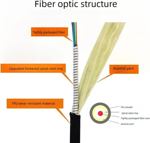 Fiber Jumper, 50/125um, multimode OM2, OM3 10G, Dual core(OM3 2LC-2LC; 15 Meters) in Saudi Arabia
