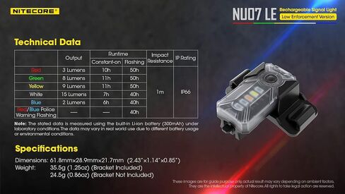Nitecore NU07 LE Red Blue Green Yellow White 5-Colored USB-C Rechargeable Tactical Identification Signal and Safety Light with Attachments for Helmet, Hook and Loop, or Molle with LumenTac Organizer in Saudi Arabia