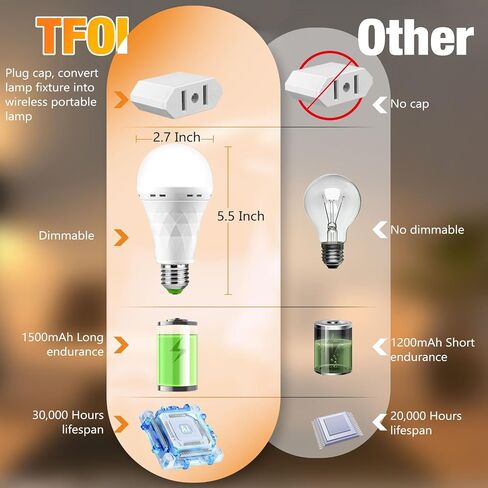 Rechargeable Emergency LED Light Bulbs, Light Up to 84 hrs, Battery Operated Light Bulb, Self-Charging Light Bulb 1500mAh Battery Backup Light Bulbs for Home Power Failure (E26 6 Pk Daylight) in Kuwait