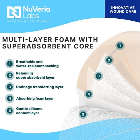 ضمادة إسفنجية من السيليكون بحدود من فئة المستشفيات من NuVeria Labs - ضمادة لاصقة لطيفة للعناية بالجروح، وسادة ماصة متعددة الطبقات، طبقة مقاومة للماء قابلة للتنفس، ضمادة مربعة معقمة 4x4 - 10 لكل صندوق in Kuwait