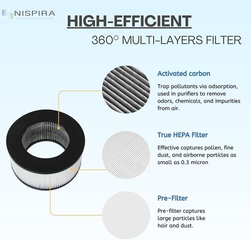 Nispira LR124 True HEPA Replacement Filter for CVS Health Desktop Air Purifier 3-in-1 True HEPA Activated Carbon, 1 Pack in Kuwait