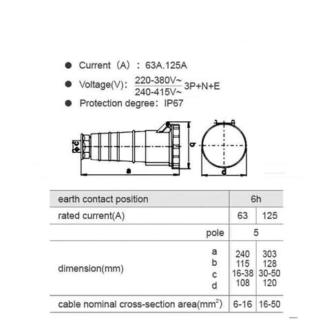 Dustproof and Waterproof Electrical Connector 125A 220-380/240-415V 3P+N+E Industrial Grade Coupler IP67 CE CQC Certified for Indoor/Outdoor Power connectors in Kuwait