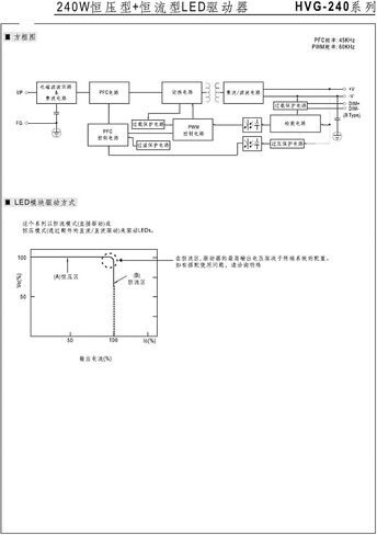 Power Switching Power Supply HVG-240-30A 240W 30V 8A First-Level Authorized Distribution in Kuwait