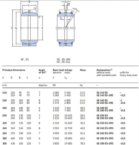 GE8ES Maintenance-Free Radial Spherical Plain Bearings GE8 in Kuwait