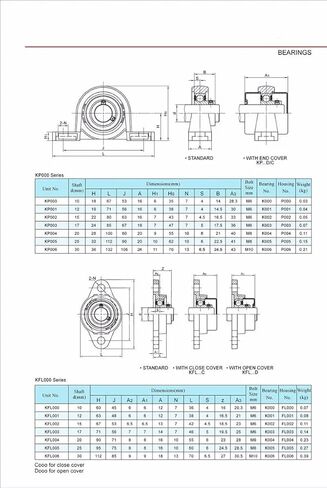 4pcs 12mm KFL001 Bearing Insert Shaft Support Spherical Roller zinc Alloy Mounted Bearings Pillow Block housing in Kuwait