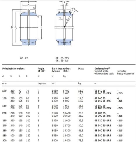 GE6ES Maintenance-Free Radial Spherical Plain Bearings GE6 in Kuwait