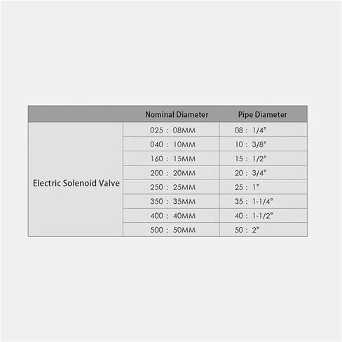 Electric Solenoid Gas Valve 1/4 3/8 1/2 3/4 1 Inch Normally Closed Pneumatic 12V 24V 220V 110V 1Pcs(DN35,DC24V) in Kuwait