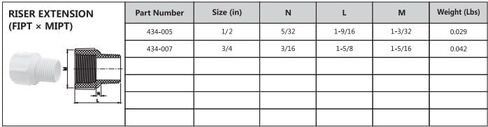 تركيبات أنابيب PVC من سلسلة 434 - تمديد الناهض - الجدول 40 (أبيض) - 3/4 بوصة (FIPT×MIPT) 20 قطعة/سعة تدفق عالية/السباكة والري وحمام السباحة والمنتجع الصحي/NSF معتمد (434-007) in Kuwait