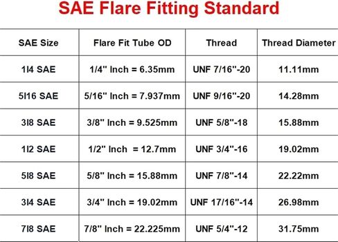 Fit 1/4" 3/8" 1/2" 3/4" Tube SAE-Standard Flare Connector Brass Tee 3 Ways Pipe Fitting Connector Adapeter for Air Conditioner(With Nut,9.52MM 3L8 INCH_TEE) in Kuwait