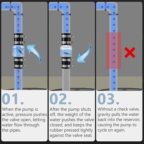 Silent Pump Check Valve Spring-Loaded Baffle Prevents Sewage Backflow with Clamp for Enhancing Efficiency(2in) in Kuwait