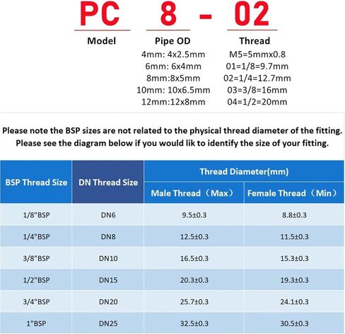1Pcs Pneumatic Air Connector Fitting PX 4mm 6mm 8mm Thread M5 1/8" 1/4 3/8 1/2" Straight Hose Fittings Pipe Quick Connectors(12-01 (12mm-1l8)) Plumbing Fittings in Kuwait