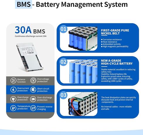بطارية ليثيوم 36V12Ah مع 30A (BMS) مدمجة مناسبة لبطارية الدراجة الكهربائية بقدرة 250 وات 350 وات 500 وات 750 وات in Kuwait