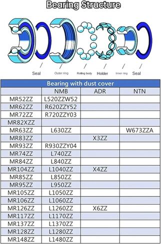 10 قطعة تحمل مصغرة MR52 62 72 63 83 93 74 84 85 95 104 105 106 115 117 126 128 137 148 166ZZ(ABEC 5,MR128ZZ 8X12X3.5) in Kuwait
