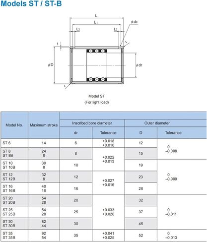 ST16B Bushing Bearings Shaft Linear Actuator Rails in Kuwait