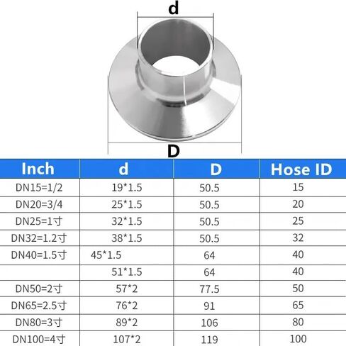 32mm(1" DN25) Ferrule50.5mm Tri Clamp Braided Flexible Hose For,Length 1000mm, Tube SS304 in Saudi Arabia