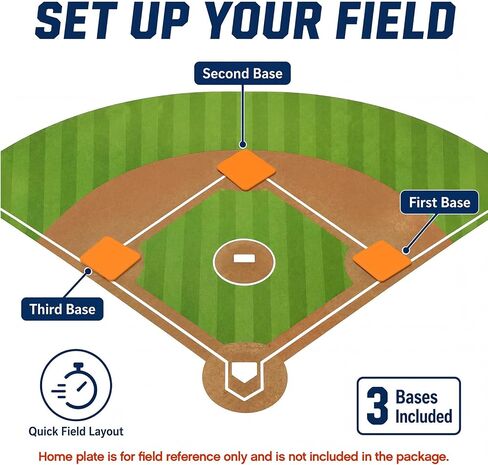 Hiboom 3 Pcs Baseball Bases for Yard with Portable Carrying Bag, Throw Down Bases 1st, 2nd, 3rd Softball Kickball Rubber Base Sets for Field Backyard Playground Practice Adults in Kuwait