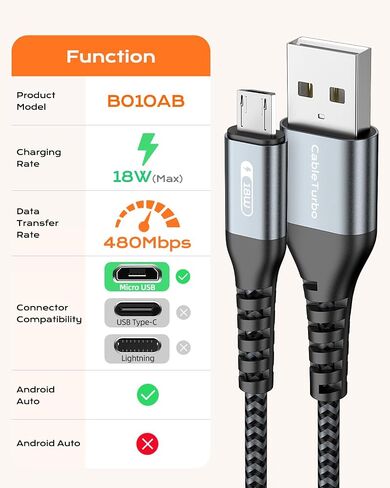 كابل Micro USB، [2 حزمة بطول 2 قدم] كابل USB A إلى Micro USB للشحن السريع وسلك نقل البيانات متوافق مع Fire TV Stick وKindle وبنك الطاقة والهاتف الذكي والكمبيوتر اللوحي والكاميرا in Kuwait