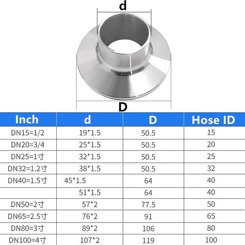 19mm(1/2" DN15) Ferrule50.5mm Tri Clamp Braided Flexible Hose For,Length 2000mm, Tube SS304 in Saudi Arabia