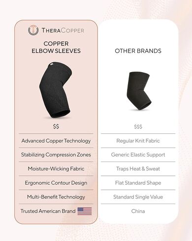 TheraCopper Copper Elbow Compression Sleeve for Men & Women (Pair) – Infused Copper Elbow Brace for Tennis Elbow, Tendonitis, Arthritis & Bursitis – Elbow Support for Golf, Workouts & Recovery (Medium) in Kuwait