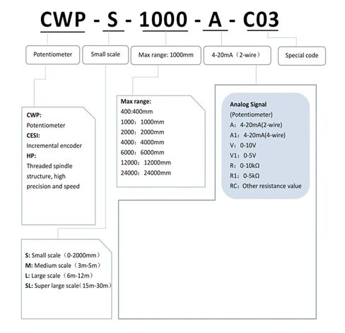 مقياس جهد سلك السحب 800 مم CWP-S800، مستشعر إزاحة الموضع الخطي (4 إلى 20 مللي أمبير) in Kuwait
