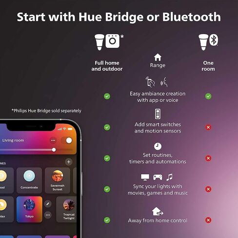 وصلة شريط إضاءة LED ذكي داخلي بطول 3 أقدام من Philips Hue - تأثير متعدد الألوان متدفق - يتطلب مجموعة أساسية - حزمة واحدة - التحكم باستخدام تطبيق Hue - يعمل مع Alexa وGoogle Assistant وApple HomeKit in Kuwait