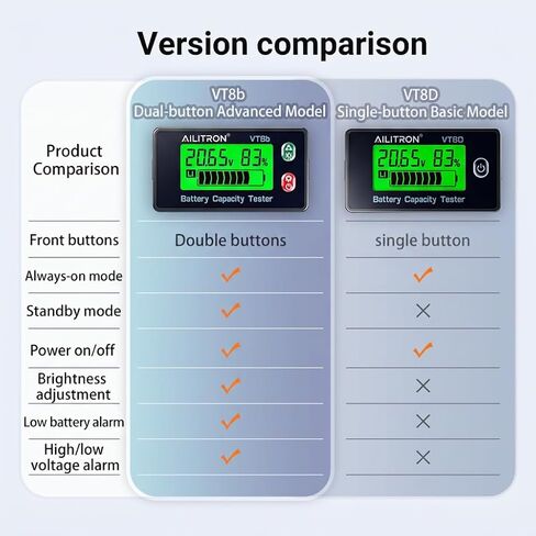 VT8 Battery Capacity Tester, 8V-120V Universal Digital Battery Monitor & DC Voltage Meter with LCD Display Percentage Indicator, Low Capacity Alarm for LiFePO4, Lithium, Lead-Acid, RV, Solar in Kuwait