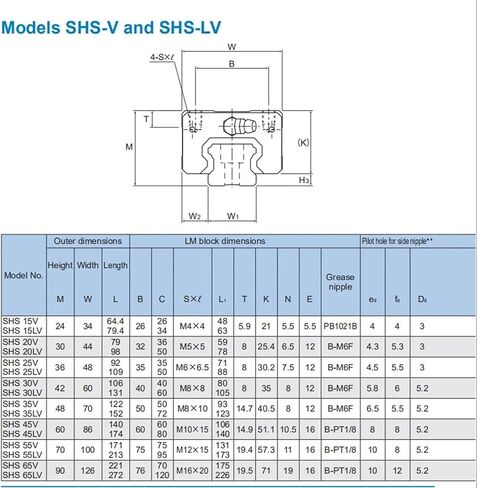 Linear Guide SHS SHS15 SHS15V Linear Block Linear Bearing GK Block in Kuwait
