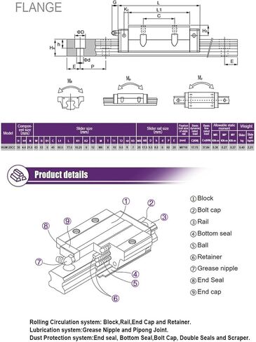 4PCS/Set Steel Slider Block HGH20CA HGW20CC for HGR20 Linear Guides Slides Bearing for Computerized Numerical Control Router(4PCS HGH20CA Steel) in Kuwait
