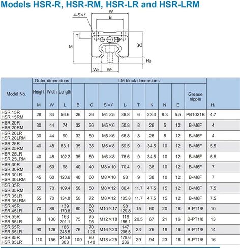 الدليل الخطي HSR 15 HSR15 HSR15R HSR15RUU HSR15RSS HSR15R1UU HSR15R1SS GK Block in Kuwait