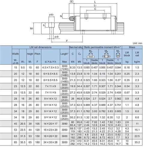 الدليل الخطي HSR 15 HSR15 HSR15R HSR15RUU HSR15RSS HSR15R1UU HSR15R1SS GK Block in Kuwait