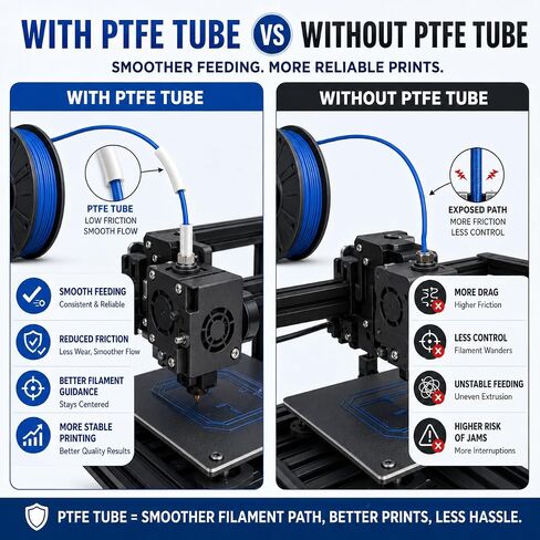 طقم أنبوب بودين PTFE 4M لخيوط 1.75 مم - أنبوب تفلون منخفض الاحتكاك مع تركيبات 4X PC4-M6، قاطع أنبوب ومفتاح ربط صغير - متوافق مع Ender 3، CR-10، Bambu Lab، Creality in Kuwait