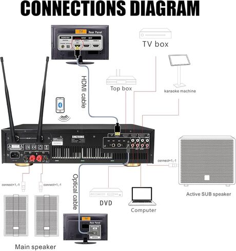 نظام كاريوكي رقمي احترافي كامل من SINGTRONIC بقدرة 3000 وات مع HDMI وواي فاي وبلوتوث وتسجيل USB لأغاني غير محدودة مجانًا in Kuwait