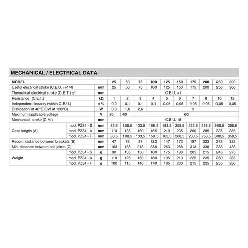 محول طاقة الإزاحة الخطية، PZ-34-A-025-300، قضيب سحب مستشعر الموضع الخطي، المسطرة الإلكترونية (PZ-34-A-150) in Kuwait