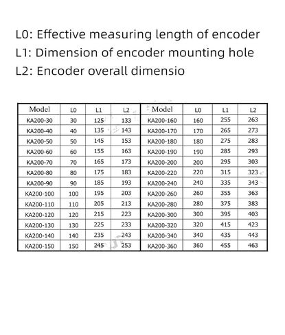 مقياس خطي نحيف KA200 1um 16x16 مللي متر 50 80 110 140 170 200 260 320 مللي متر 0.001 مللي متر TTL التشفير البصري (1um-200 مللي متر) in Kuwait