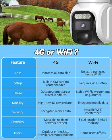 كاميرا أمان تعمل بالطاقة الشمسية 4G LTE لاسلكية في الهواء الطلق، لا توجد كاميرا أمان WiFi مع بطاقة SIM وخطة بيانات غير محدودة، تحدث في اتجاهين، عرض مباشر بزاوية 355 درجة، رؤية ليلية ملونة 2K، مستشعر حركة PIR in Kuwait