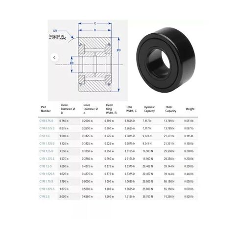 CYR-1-1/8-S، 1-1/8 بوصة محامل المسار من نوع المقرن تابع الكامة in Kuwait