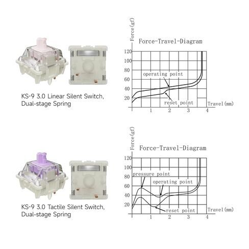 GATERON KS-9 3.0 Silent Keyboard Switches, RGB LED Pre Lubed 5 Pins Linear Silent/Tactile Silent Key Switches for MX Mechanical Keyboard (35, Purple(Tactile Silent)) in Kuwait
