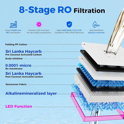 C5-Blue Countertop RO System, Hot & Cold Alkaline Water | 2 Filters (1 RO + 1 Remineralization pH+ RO), 8-Stage Filtration, 3s Instant Hot Water, 4-Year Use, NSF/ANSI 372/42/58 Certified in Kuwait