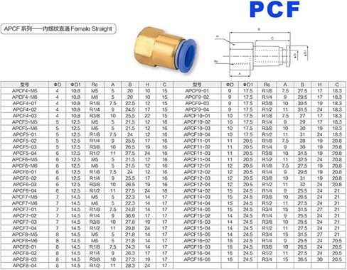 50 قطعة/الوحدة موصل هوائي PCF 4 مللي متر-12 مللي متر تركيب الموضوع 1/8 "1/4" 3/8 "1/2" أنبوب الهواء الموضوع أنثى مستقيم الهواء المناسب (اللون: 12-01) تركيبات السباكة in Kuwait
